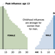 Fuente: Análisis de datos de Spotify por Seth Stephens-Davidowitz (The New York Times)